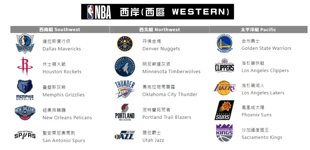 NBA 西岸