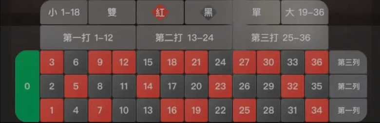 美式輪盤